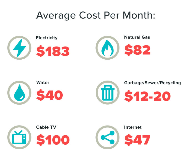 Average Electricity Bill For 3 Bedroom House Elprevaricadorpopular