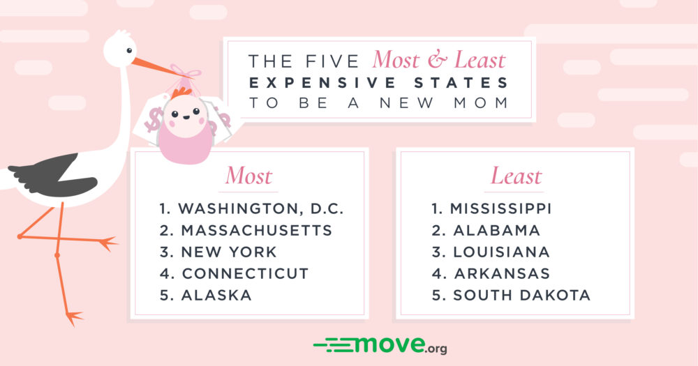 This Is How Much It Costs To Be A New Mom In Your State Move Org