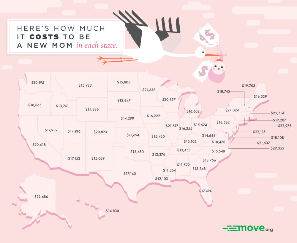 This Is How Much It Costs To Be A New Mom In Your State Move Org