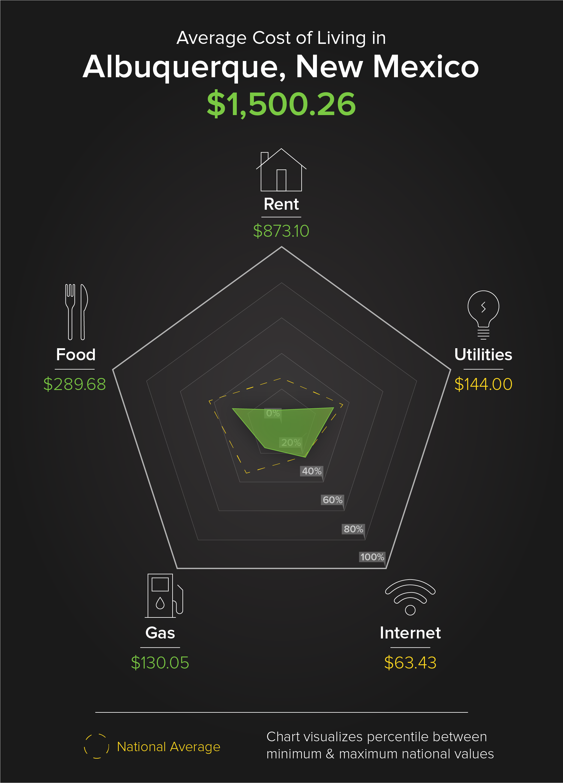 Cost Of Living In Albuquerque New Mexico