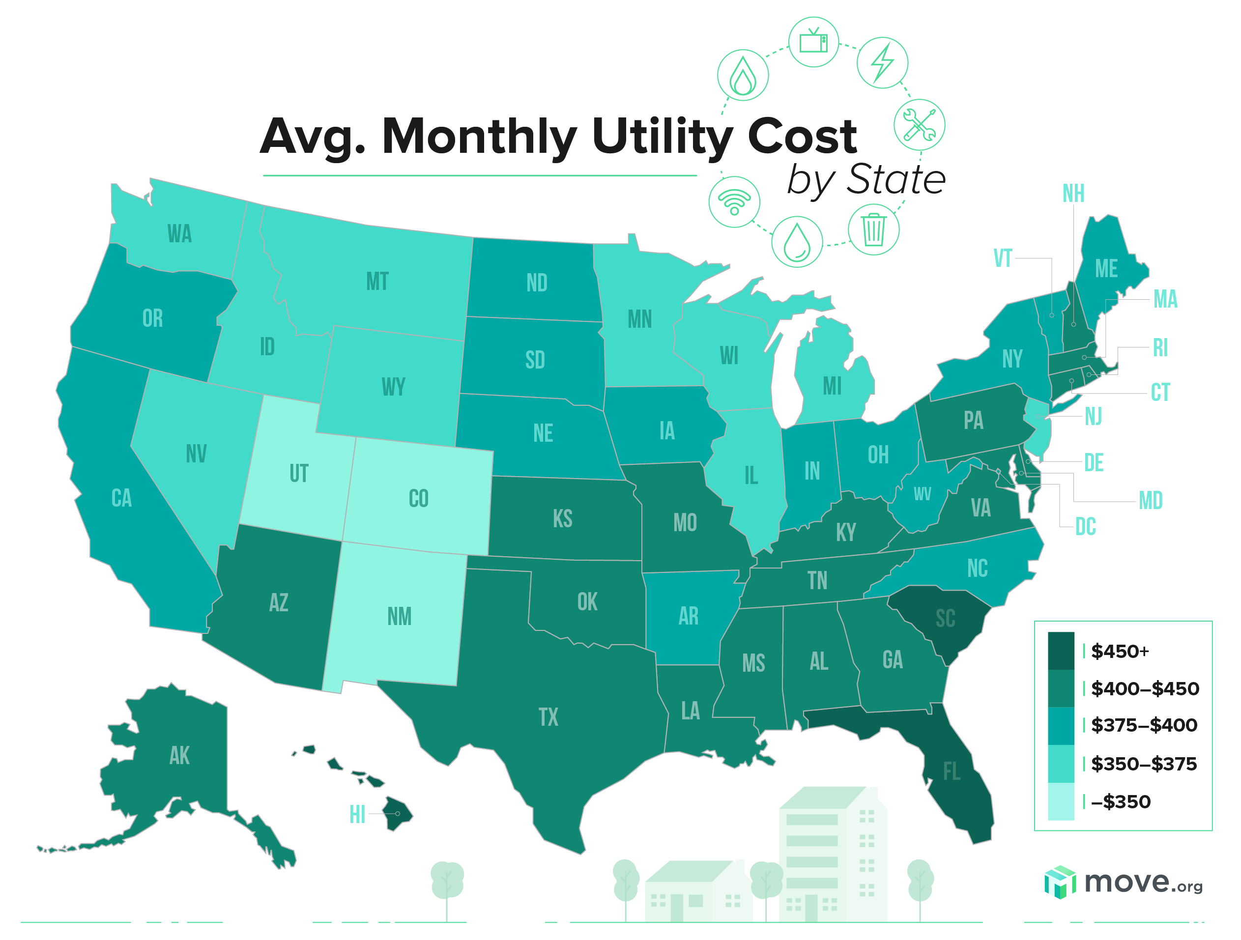 Utility Bills 101 Tips Average Costs Fees And More Move