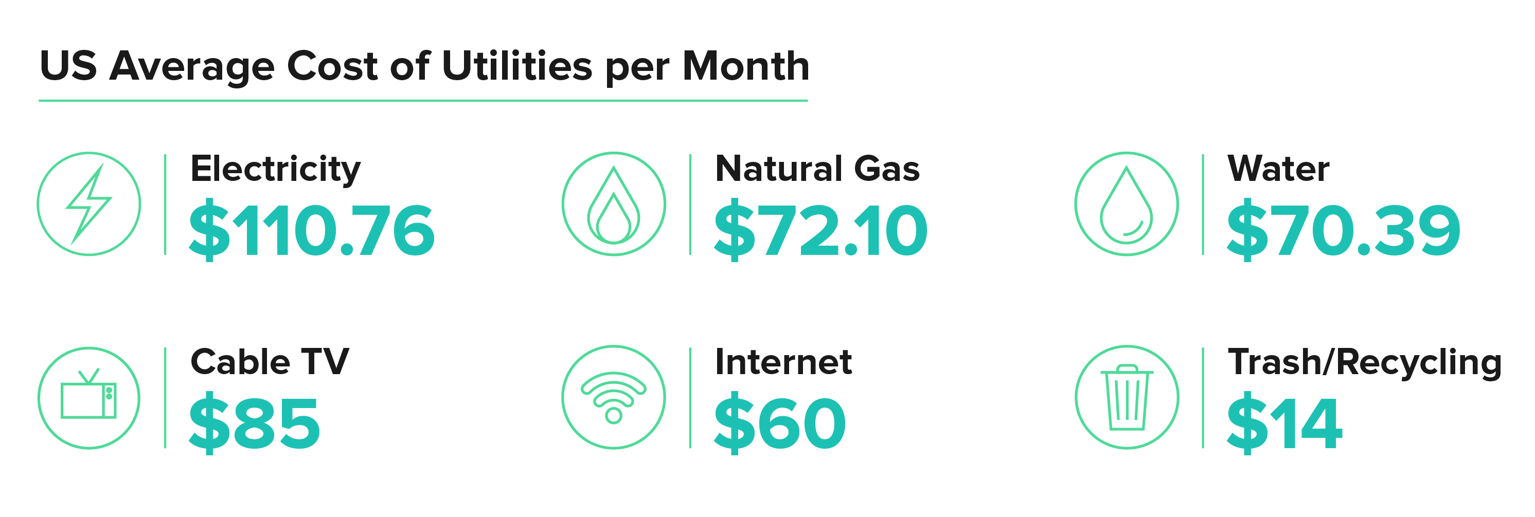 Utility Bills 101 Tips Average Costs Fees And More Move