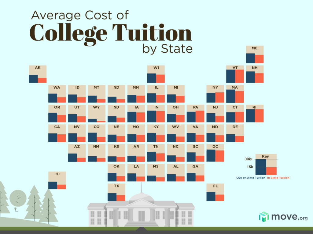 The Average Cost of College Tuition in Your State Move org