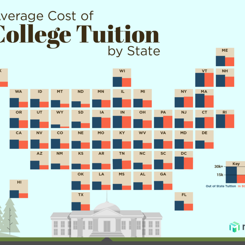 The Average Cost of College Tuition in Your State