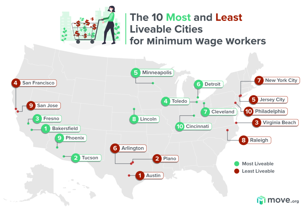 Minimum wage in US cities