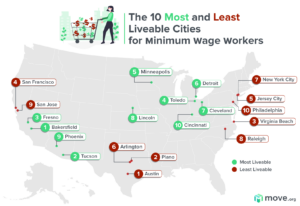 Minimum wage in US cities