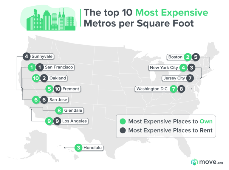 America’s Most Expensive Cities per Square Foot