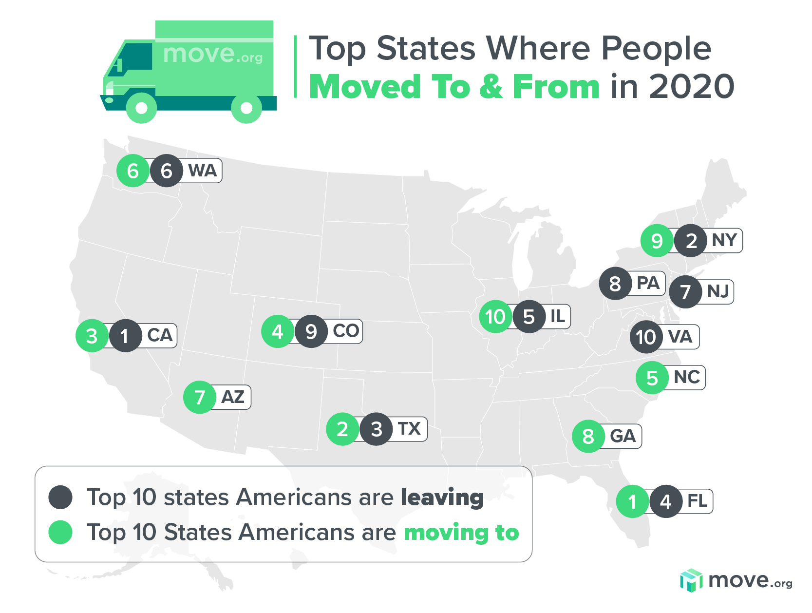 State of Moving in 2020 COVID19 Impact on Market Moving