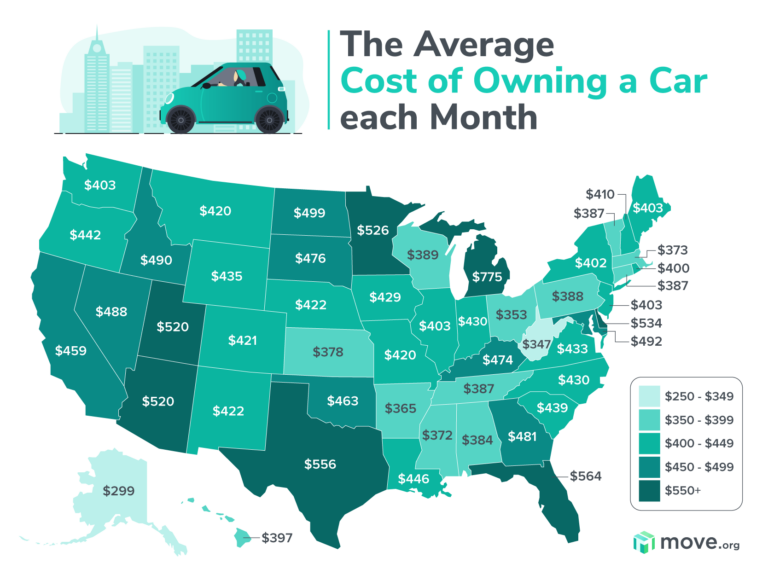 The Average Cost Of Owning A Car In The Us Move Org