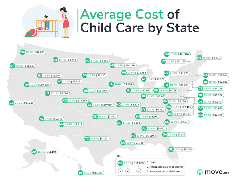 Average Cost Of Child Care By State Move