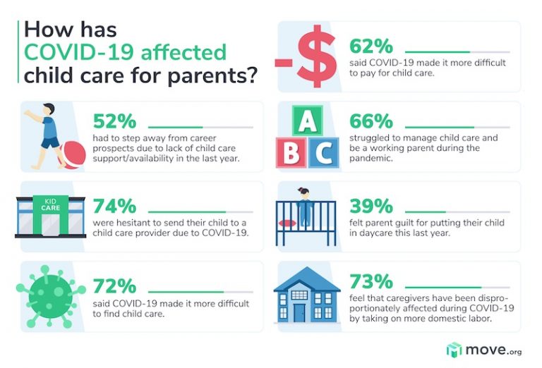 Average Cost Of Child Care By State | Move.org