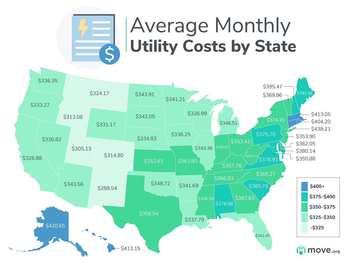 Utility Bills 101 Average Cost Of Utilities Move