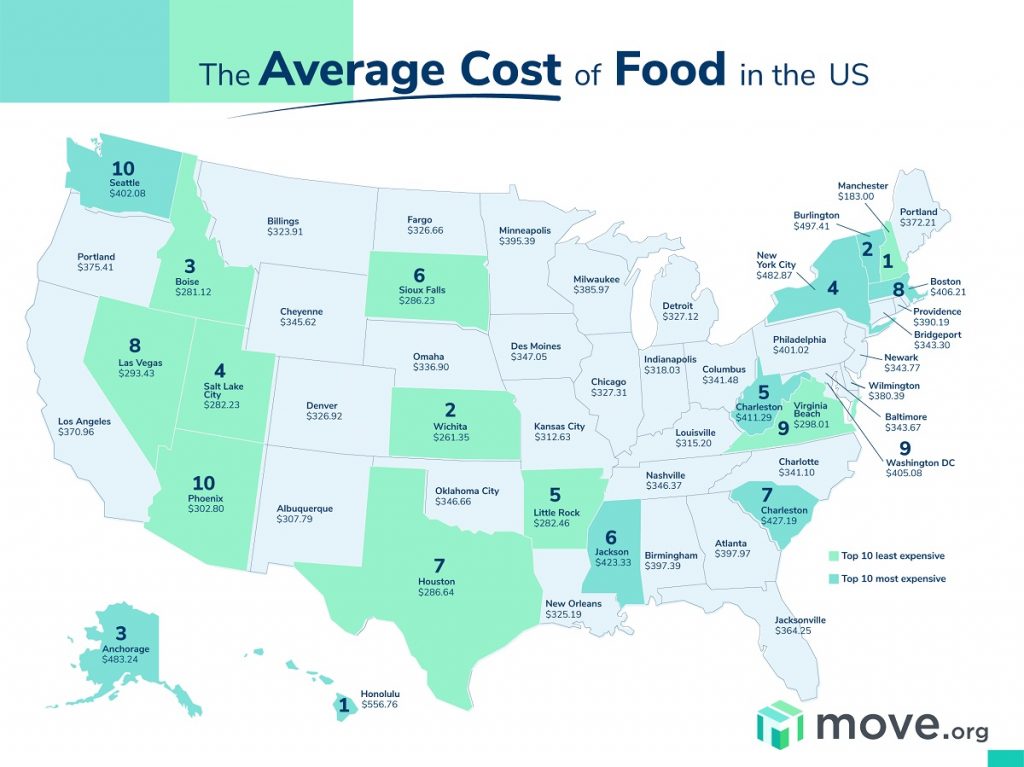 single person food cost per month