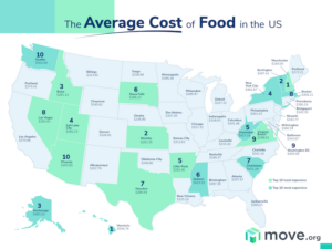 How Much Does Food Cost in the US? | Move.org