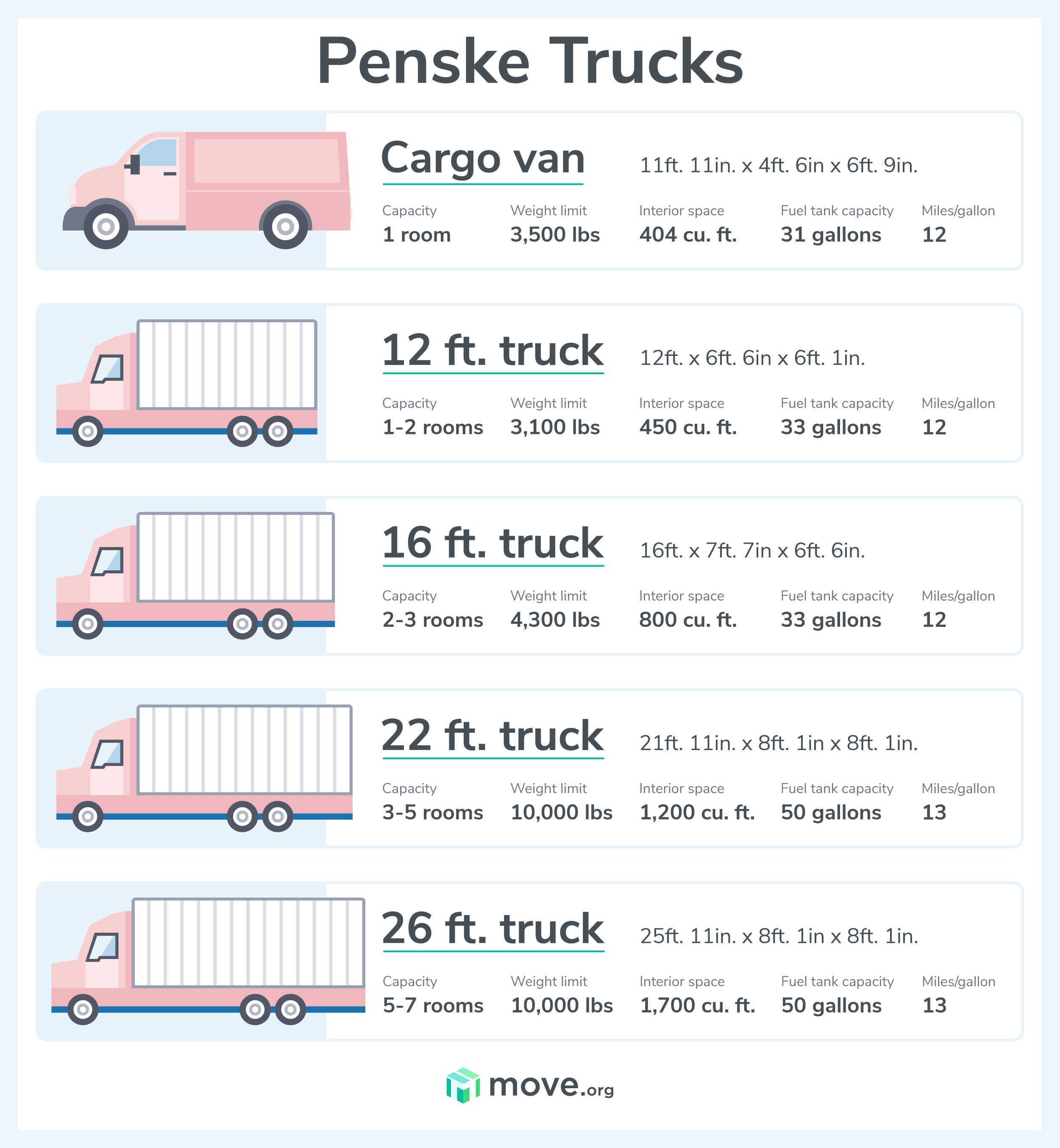 Moving Truck Sizes And Features Penske Truck Rental | My XXX Hot Girl