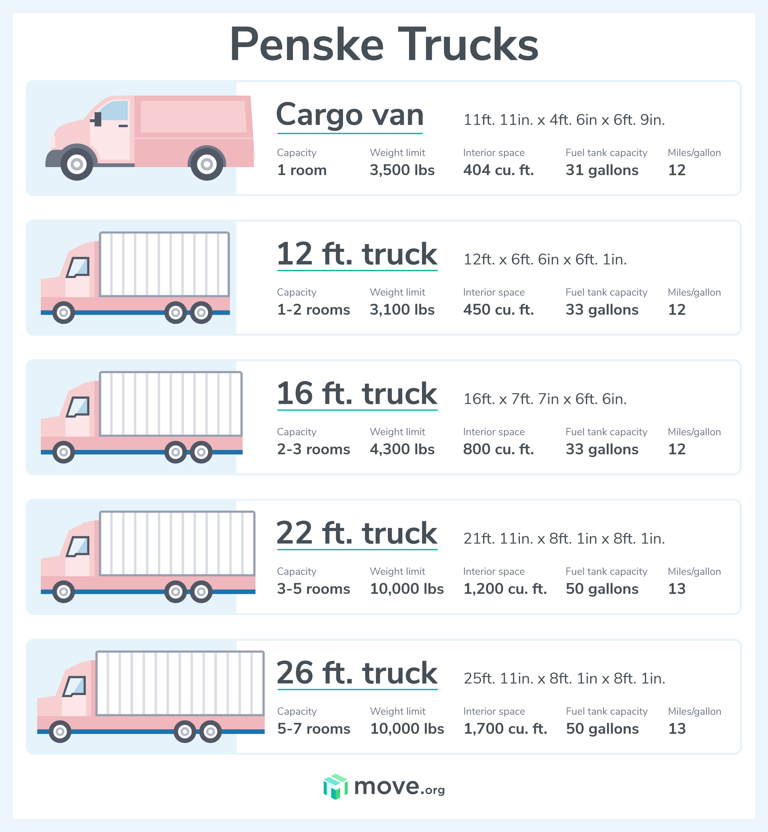 Moving Truck Sizes And Features Penske Truck Rental My XXX Hot Girl