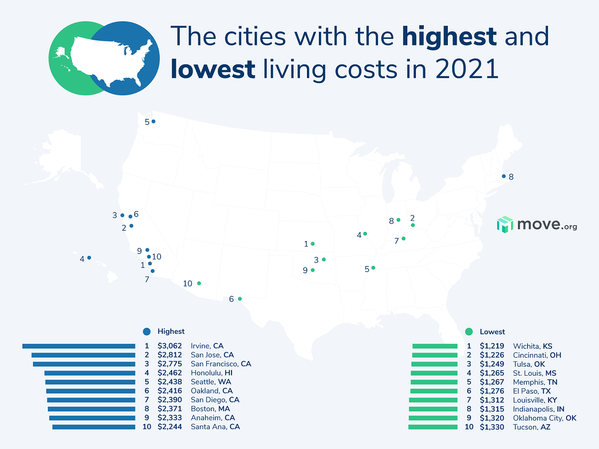 US Cities With The Lowest Cost Of Living In 2021 Move