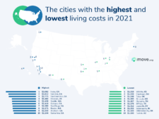 US Cities with the Lowest Cost of Living in 2021 | Move.org