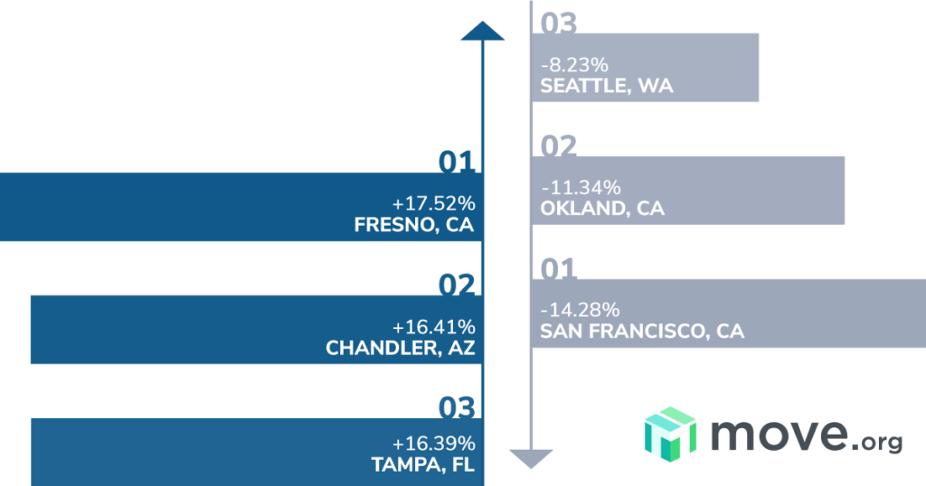 Rental Industry 2021_V3_Featured Image