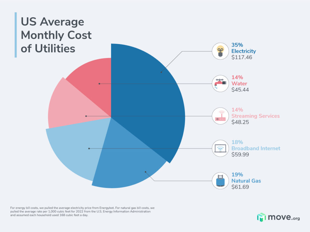 What Is a Utility Bill and Can It Build Credit? - Self. Credit